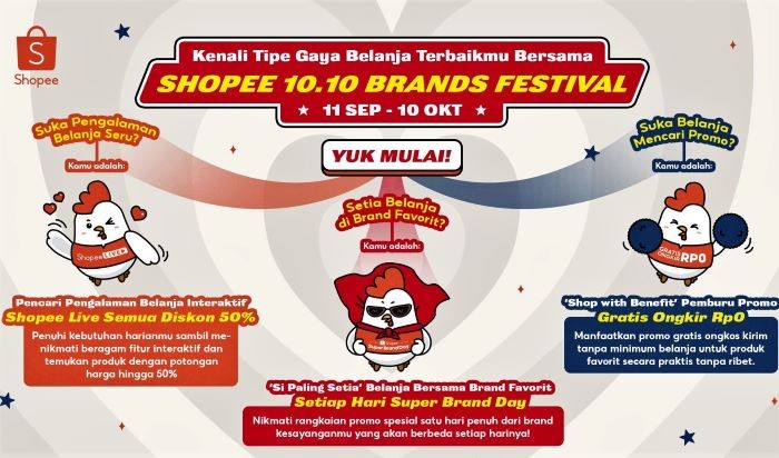 Kenali Tipe Gaya Belanjamu & Penuhi Kebutuhannya di Shopee 10.10 Brands Festival